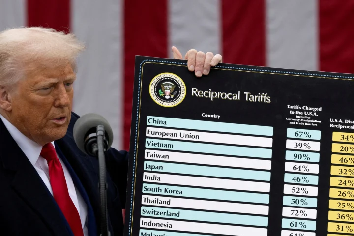 Tesla, Amazon & Nvidia